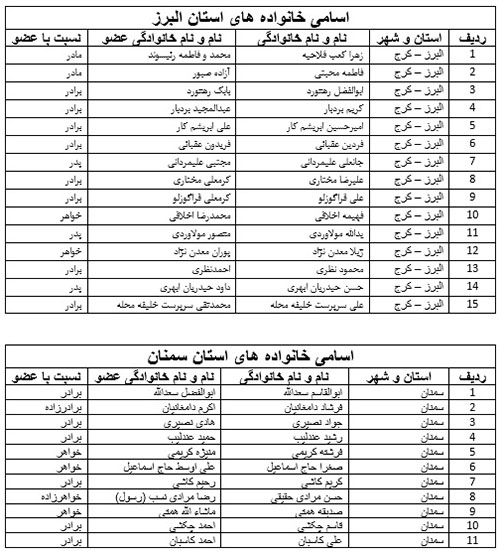 امضای خانواده ها در نامه به مای ساتو 