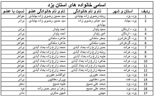 امضای خانواده ها در نامه به مای ساتو